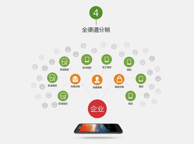 微信商城分销分红系统定制是怎样的呢_北京软件开发_本地服务网_胖窝