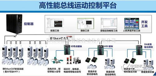 深圳总线型运动控制器厂家定制 总线软件控制系统价格